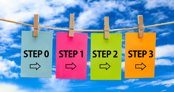 ビジネスロードマップ設計のイメージ画像