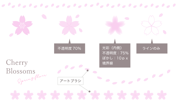 Illustrator イラレで簡単なお花の作り方 新着情報 仙台のホームページ制作会社 株式会社アド エータイプ