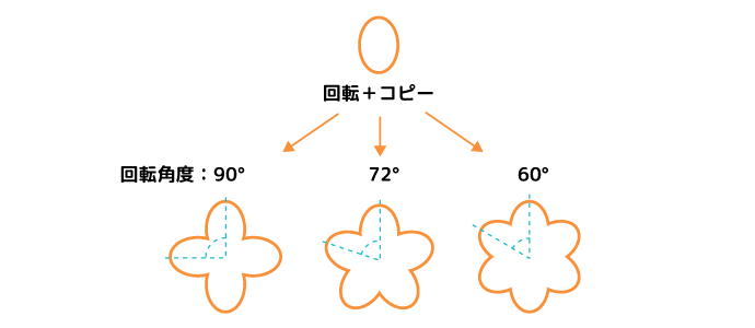 Illustrator イラレで簡単なお花の作り方 新着情報 仙台のホームページ制作会社 株式会社アド エータイプ